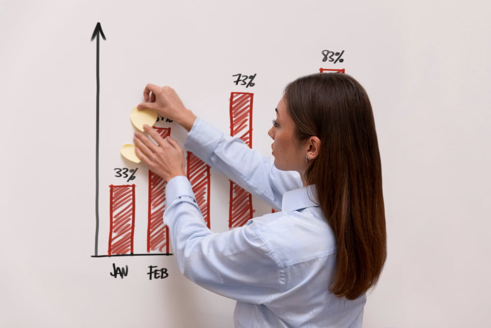 Market Research - Market Research For Your Online Business: How To Do It And Benefits Market Analysis